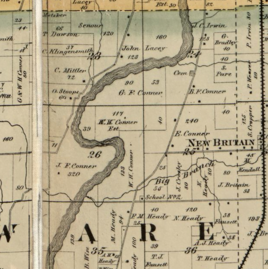 White River History: Conner Prairie - Discover White River